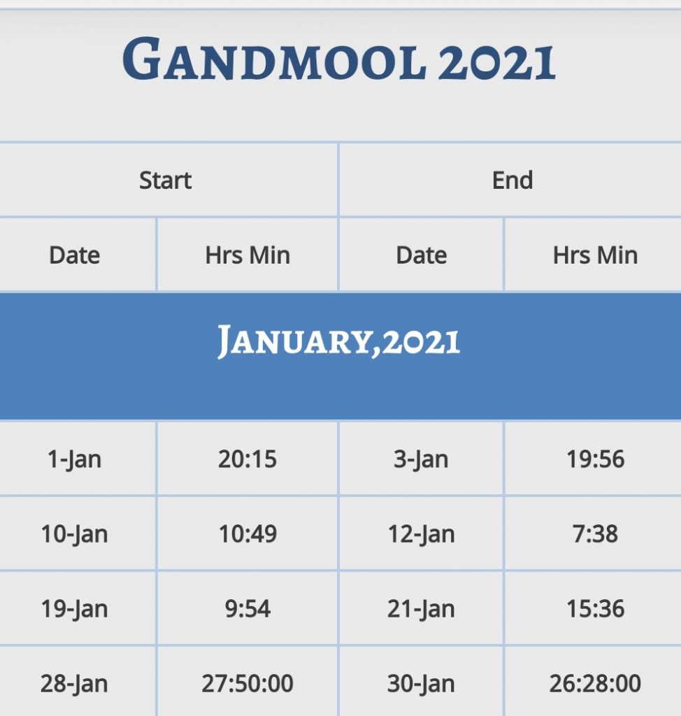 gandmool 2021