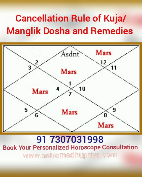 Mangala Dosha.Marrige Astrology,Online Astrology,Best astrologer in India